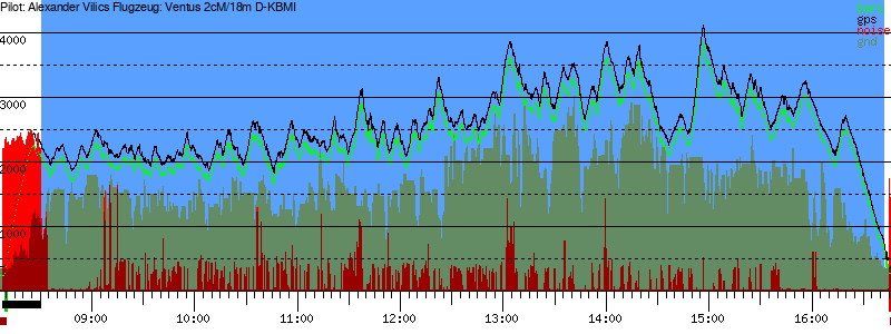 Barometer